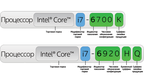 Заголовок: семейство процессоров Intel® Core™ 6-го поколения