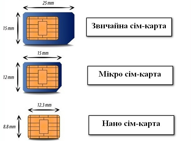 Сим карта занята